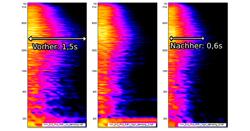 Messdaten zur Bestimmung der Nachhallzeit vor und nach der Optimierung